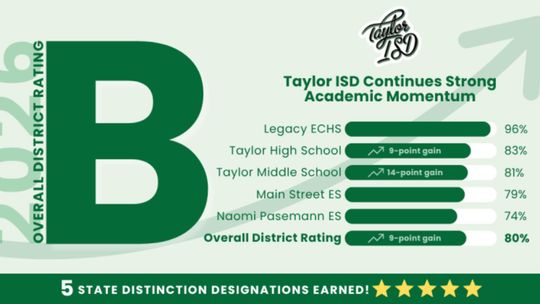 Area schools make the grade on accountability ratings