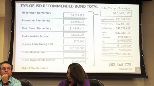 Taylor ISD school board members Jim Buzan and Secretary Cheryl Carter overlook the bond package presented at the Aug. 15 school board meeting in Taylor. Photo by Fernando Castro