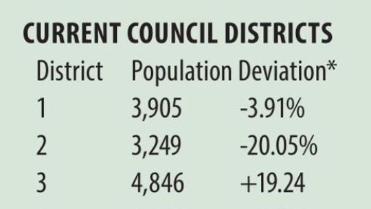 Council districts on agenda