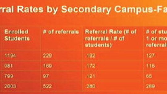 Disciplinary equality a goal for Hutto schools