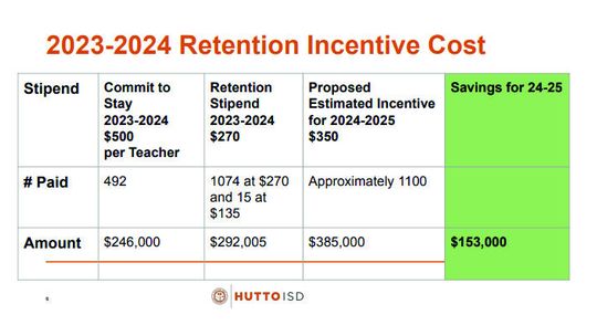 Hutto ISD proposes incentives