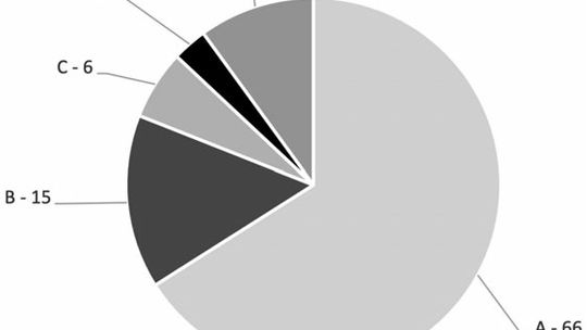 ONLINE POLL QUESTION