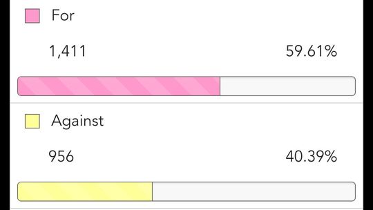 Taylor ISD voters approve bond propositions