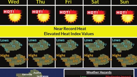 Temps in 100s this week