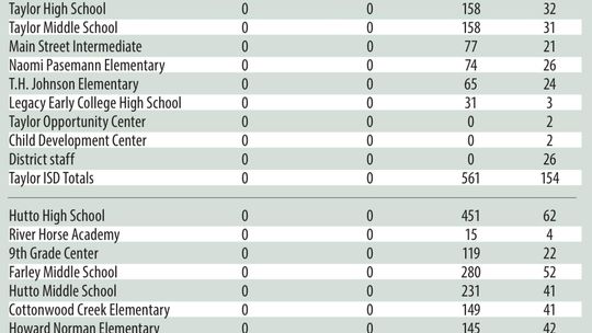 Virus cases uptick