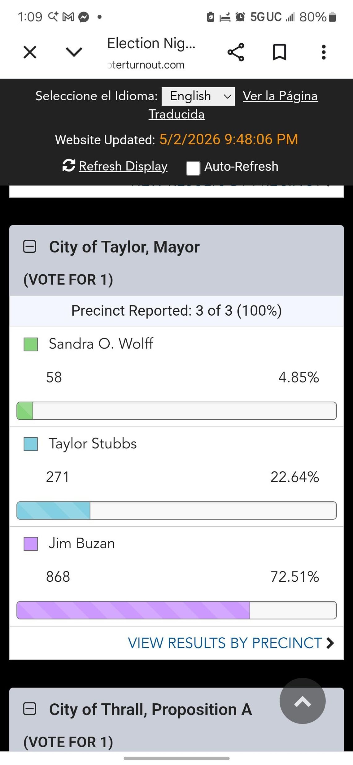 Buzan elected Mayor of Taylor