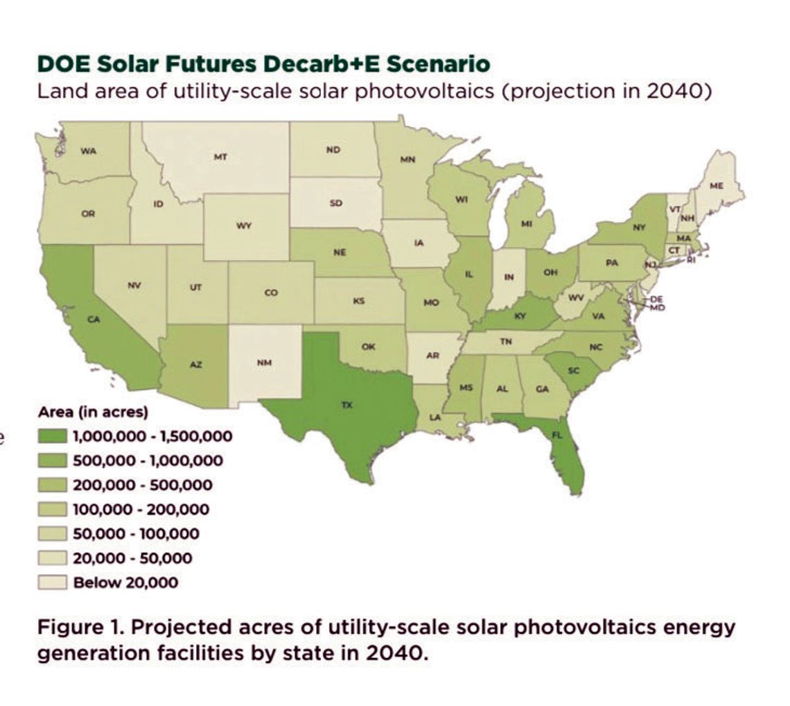 Solar energy may take forming space