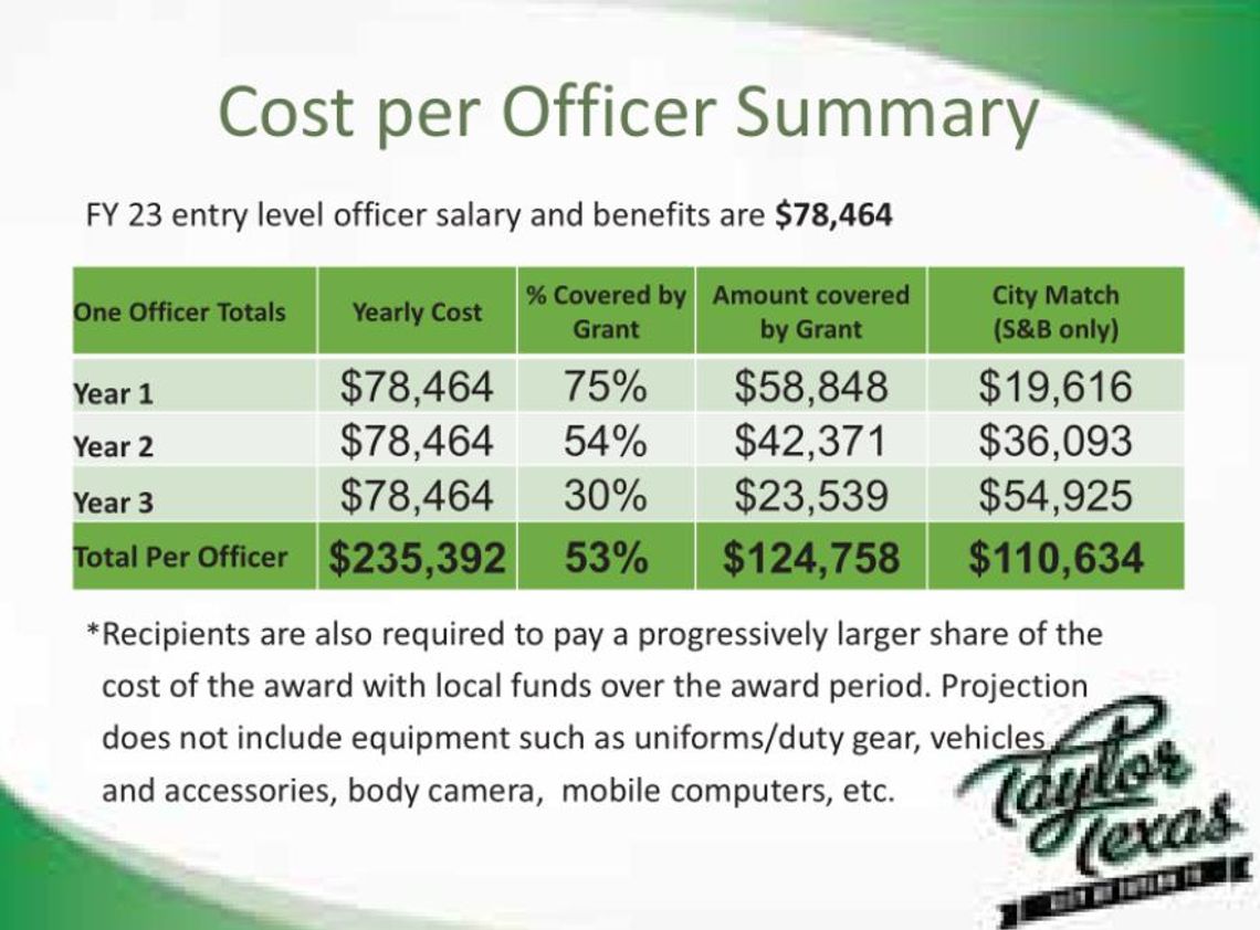 Chief Henry Fluck shared this data of the projected yearly cost for an entry level officer next fiscal year and how much a potential grant would cover without a waiver during the May 12 Taylor City Council meeting. Courtesy graphic / City of Taylor.