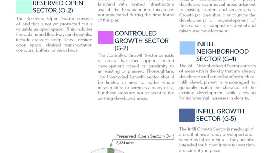 Here are definitions of growth sectors in the Envision Taylor Comprehensive Plan   Courtesy graphic / City of Taylor