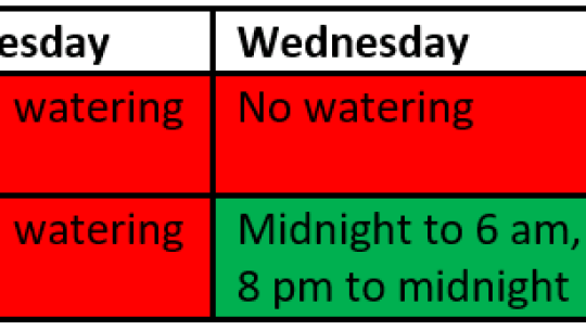 Here are the designated days for outside watering. Courtesy graphic / City of Hutto